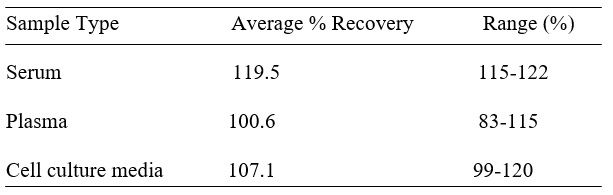 Spiking & Recovery