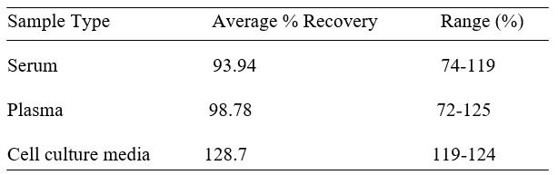 Spiking & Recovery