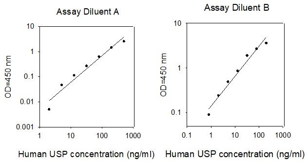 Standard curve image