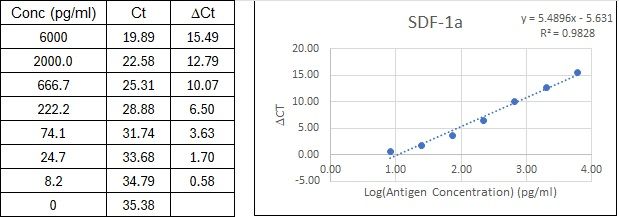BIQ-ELISA Kit Standard Curve Figures