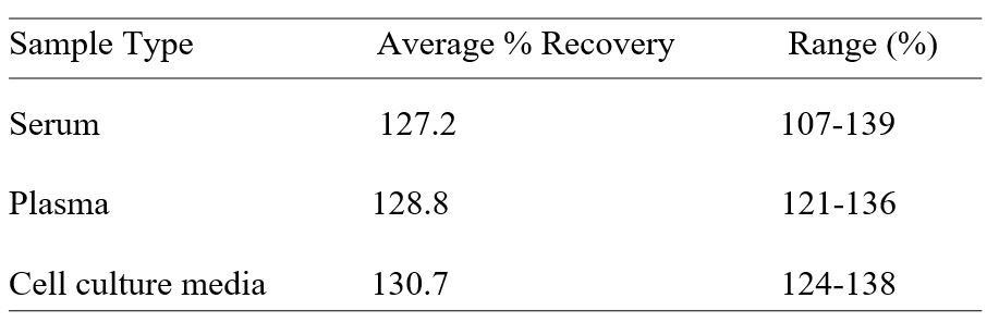 Spiking & Recovery