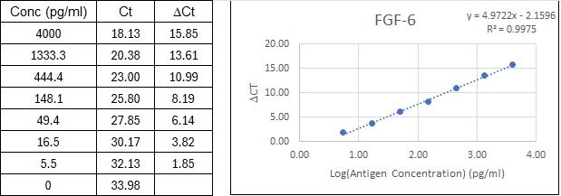 BIQ-ELISA Kit Standard Curve Figures