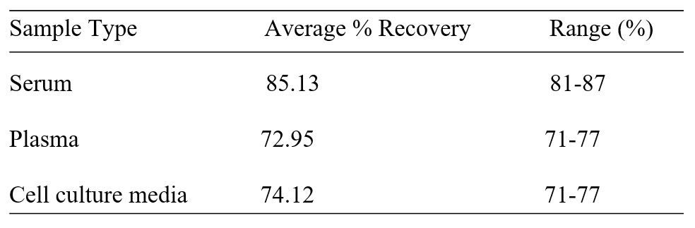 Spiking & Recovery
