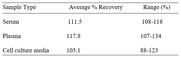Spiking & Recovery