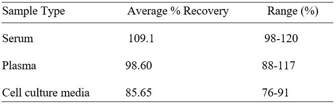 Spiking & Recovery