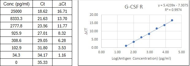 BIQ-ELISA Kit Standard Curve Figures