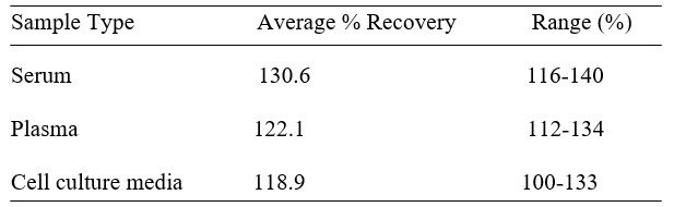 Spiking & Recovery