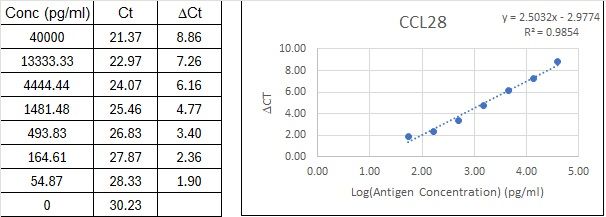 BIQ-ELISA Kit Standard Curve Figures