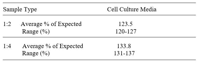 Linearity