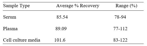 Spiking & Recovery