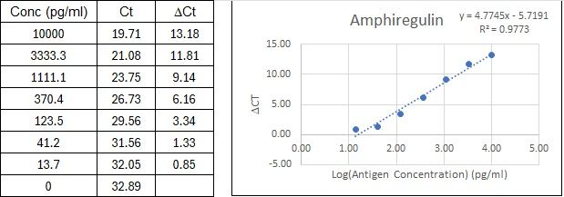 BIQ-ELISA Kit Standard Curve Figures