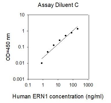 ELISA Kit Standard Curve Figures