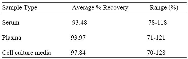 Spiking & Recovery