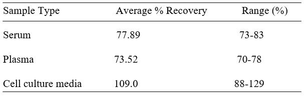 Spiking & Recovery