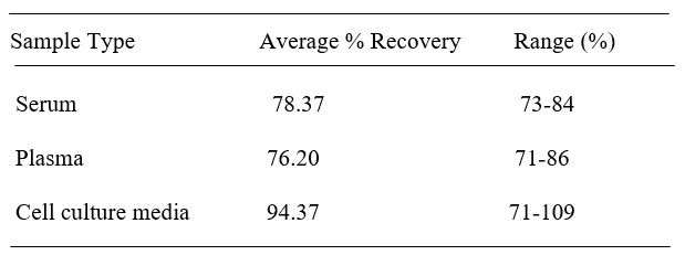 Spiking & Recovery
