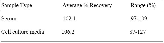 Spiking & Recovery