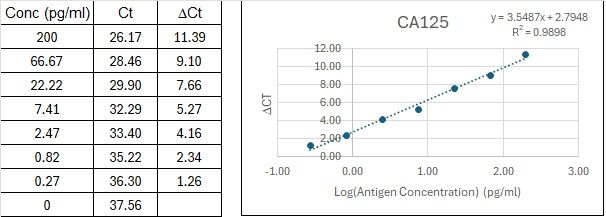 BIQ-ELISA Kit Standard Curve Figures
