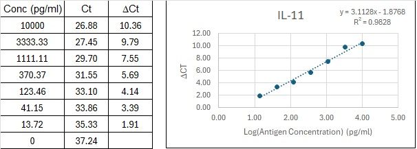 BIQ-ELISA Kit Standard Curve Figures