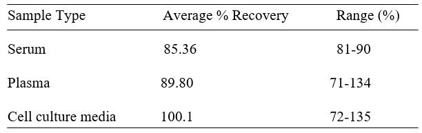 Spiking & Recovery