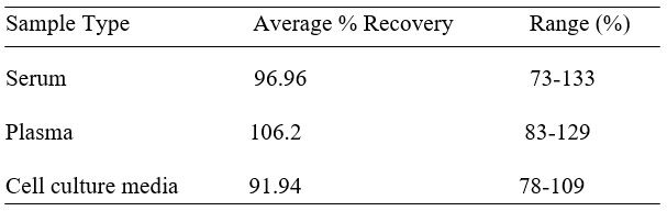 Spiking & Recovery