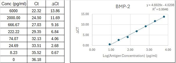 BIQ-ELISA Kit Standard Curve Figures