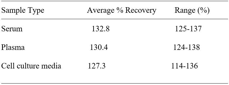 Spiking and recovery image