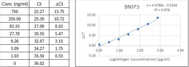 BIQ-ELISA Kit Standard Curve Figures