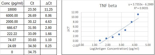 BIQ-ELISA Kit Standard Curve Figures