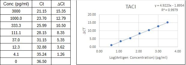 BIQ-ELISA Kit Standard Curve Figures