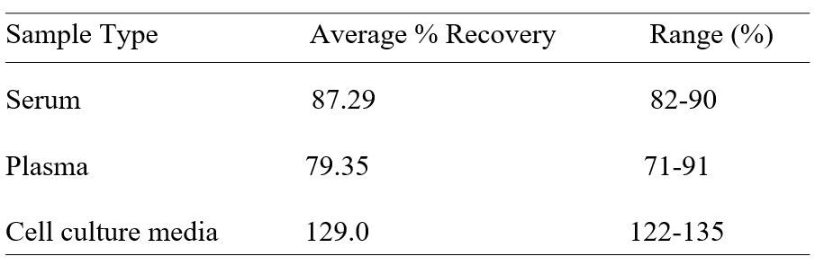 Spiking & Recovery