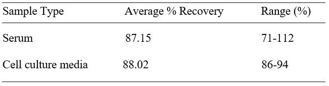 Spiking & Recovery