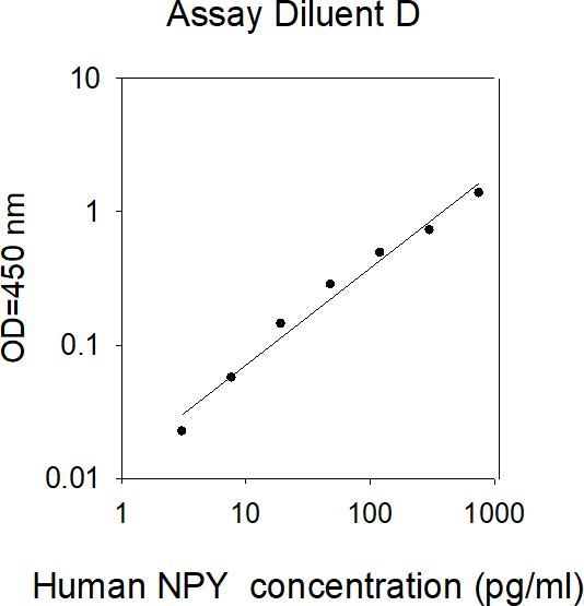 ELISA Kit Standard Curve Figures