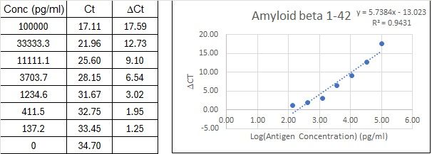 BIQ-ELISA Kit Standard Curve Figures