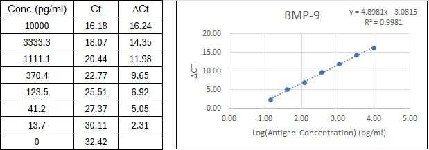 BIQ-ELISA Kit Standard Curve Figures