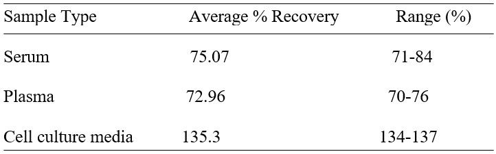Spiking and recovery image