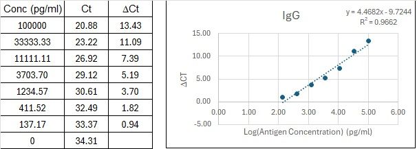 BIQ-ELISA Kit Standard Curve Figures