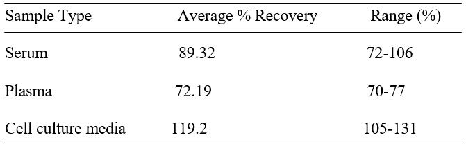 Spiking & Recovery