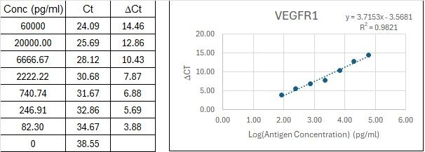 BIQ-ELISA Kit Standard Curve Figures