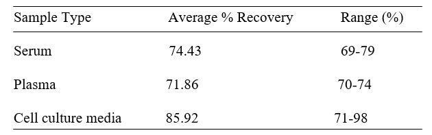 Spiking & Recovery