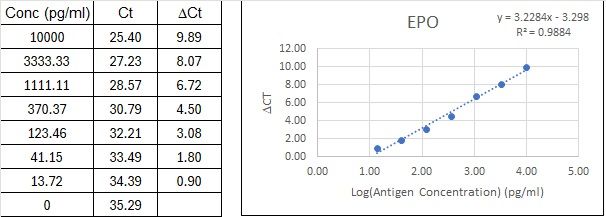 BIQ-ELISA Kit Standard Curve Figures