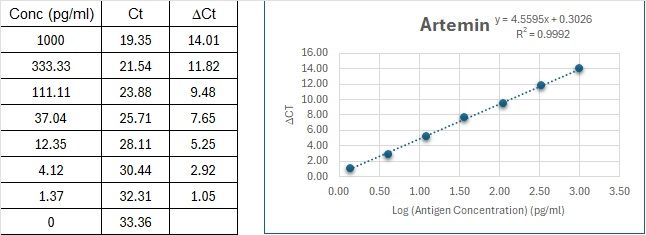 BIQ-ELISA Kit Standard Curve Figures
