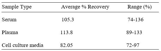 Spiking & Recovery