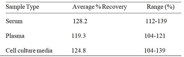 Spiking & Recovery