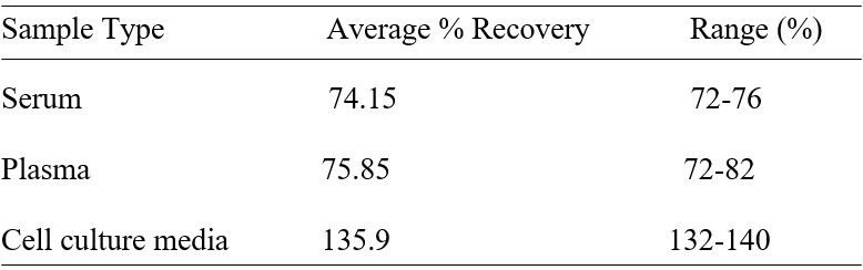 Spiking and recovery image
