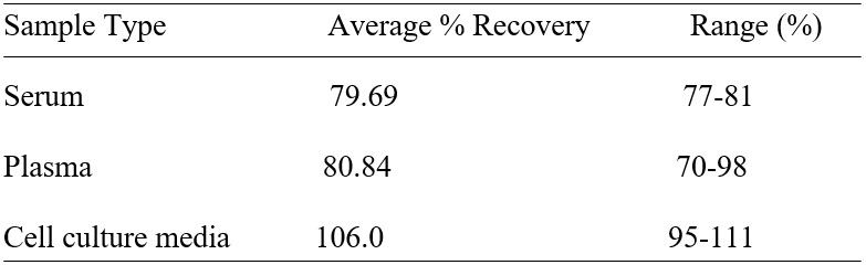 Spiking and recovery image