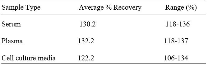 Spiking & Recovery