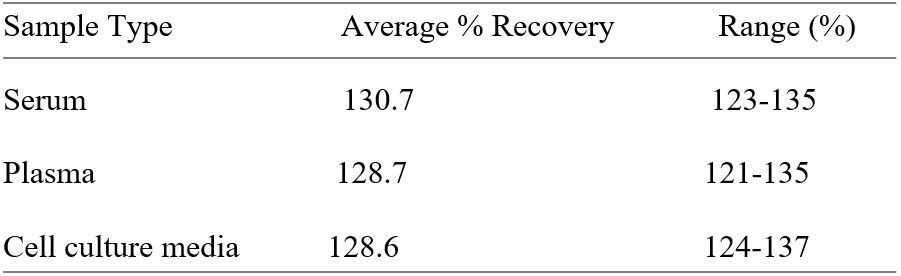 Spiking & Recovery