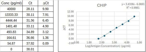 BIQ-ELISA Kit Standard Curve Figures