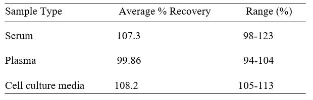 Spiking & Recovery