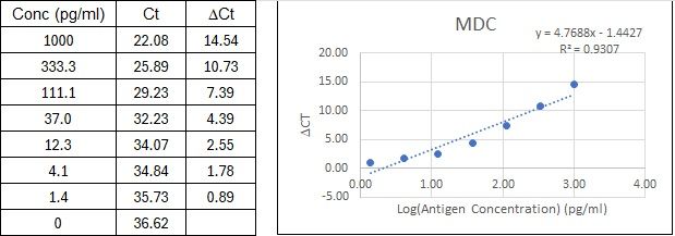 BIQ-ELISA Kit Standard Curve Figures